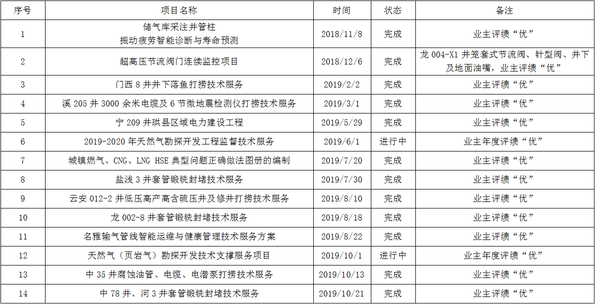 利来国际(中国)最老牌有限公司